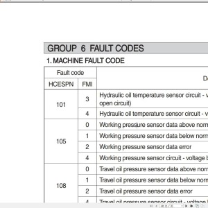 Yanmar 4TNV98T for TONY9800 Fault Code