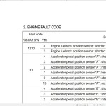 Yanmar 4TNV98T for TONY9800 Fault Code