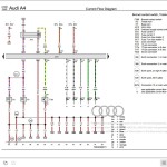 Audi A4 2008-2014 8K 8K2 8K5 8KH Workshop Manual