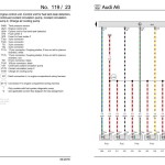 Audi A6 S6 RS6 A7 2015 - 2018 A6 S6 RS6 A7 4GC Workshop Manual and Wiring Diagram