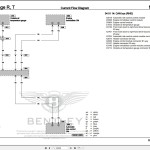 Bentley Arnage R 2002 - 2009 Workshop Manual and Wiring Diagrams
