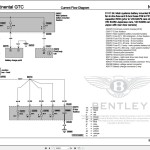 Bentley Continental GTC 2007 - 2011 Workshop Manual and Wiring Diagrams