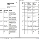 BMW E46 3 Series 1998-2006 Service Repair Manual and Electrical Diagram