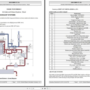 BMW X5 35D E70 2007-2013 Service Repair Manual and Electrical Diagrams