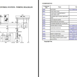 Fiat Panda 2015-2023 Wiring Diagrams