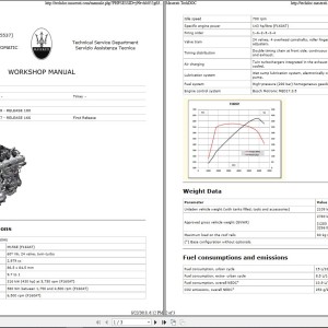 Maserati Levante M161 2017-2020 Workshop Manual & Wiring Diagram