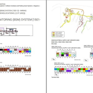 Mazda 3 AWD L4-2.5L Turbo (SKYACTIV-G) Electrical Diagram 2022