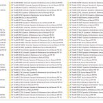 Caterpillar Forklift 33.56 GB MCFA Full PDF Manual Solution Updated 03.2022