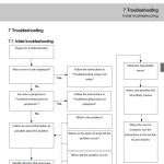 Cesab Forklift 21.2 GB PDF Part Catalog Service Manual