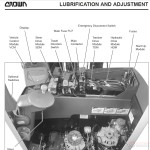 Crown Forklift 1.69 GB PDF Maintenance Service Manual