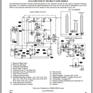 Crown RR 5200 Electrical & Hydraulic Schematic