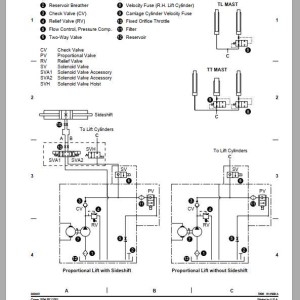 Crown SX 3000 Electrical & Hydraulic Schematic
