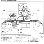 Dynapac CC20 Operation and Maintenance Manual C2207-2