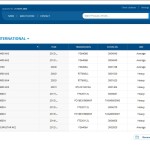 EATON Brazil Electronic Part Catalog 12.2024