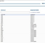 ZF AG EPC Electronic Parts Catalog 03.2024