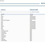 ZF Automotive Electronic Parts Catalog 04.2024