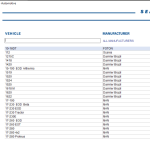 ZF Automotive Electronic Parts Catalog 03.2024