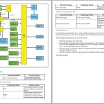 Ford Raptor F-150 2021 Workshop Repair Manual and System Diagram