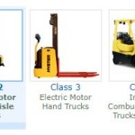 Hyster Class 4 Internal Combustion Engine Trucks Service Repair Manuals Updated 12.2023