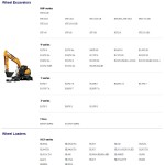 Hyundai Heavy Equipment 13.5 GB PDF Updated 05.2024 Operator Manual
