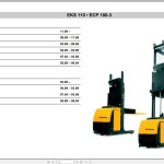 Jungheinrich Forklift Collection 1.45 GB Operation & Service Manual, Schematic