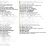 Sany Collection 990 MB Operation Maintenance Manual, Schematic PDF