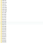 Sennebogen Collection 1.18 GB Schematic Operation Manual Part Catalog PDF