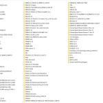 Toyota Forklift 2.16 GB Full Collection Service Manual