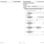 Yanmar 3TNV82A - 4TNV106T Engine Troubleshooting Manual 50950006