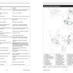 Gehl 5640E 6640E 2066 2076 2086 Service Manual Electrical and Hydraulic Diagram 917292B