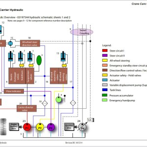 Grove GMK3060i Training Manuals PDF
