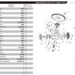 Heli Electric Stacker CDD16-D930 CDD20-D930 Parts Manual