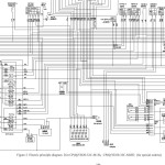 Heli Forklift Truck H3C Series 2-3.2t Parts Operation Maintenance Manual