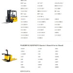 Hyundai Forklift 3.24 GB PDF Updated 11.2024 Operator Manual