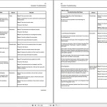 Perkins Engine 2206–E13TA 2806D-E18TTA Troubleshooting Manual UENR4542-04