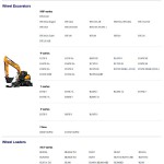 Hyundai Heavy Equipment 15.1 GB PDF Operator Manual Updated 02.2025
