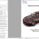 Jaguar Automotive F-Type AWD X152 2024 V8-5.0L SC Wiring Diagram