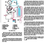 John Deere 301A Tractor Loader Technical Manual TM1088