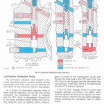 John Deere 4030 Tractor Technical Manual TM1055