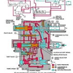 John Deere 544E LL TC 624E 644E Loader Diagnostic Operation Test Manual TM1413