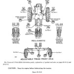 John Deere 720 Series Spark Ignition Tractor Service Manual SM2025
