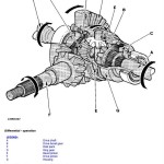John Deere 725 730 733 735 740 745 750 755 755HD Front Drive Axles Component Technical Manual CTM4820