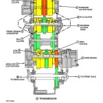John Deere 744E 4WD Loader Diagnostic Operation Test Manual TM1454