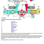 John Deere 748H Grapple Skidder Diagnostic Operation Test Manual TM10286