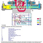 John Deere 624K 4WD Loader Diagnostic Operation Test Manual TM10690