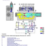 John Deere 624K 4WD Loader Operation Test Manual TM12101