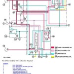John Deere E210 E210LC E230LC Excavator Diagnostic Operation Test Manual TM12729