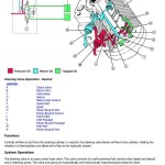 John Deere X950R Riding Lawn Tractor Diagnostic Repair Manual TM129319