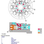 John Deere 318E 320E Skid Steer Loader Operation Test Manual TM13085X19