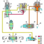 John Deere 244K 244K-II 324K Compact Loader Diagnostic Operation Test Manual TM13278X19